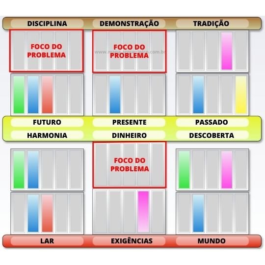 CONSULTORIA DE ARQUÉTIPOS PARA FAMÍLIA