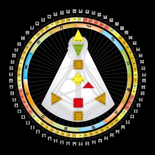 Mapa Arquetípico Consultoria de Arquétipos Pessoais Roberto de Farias